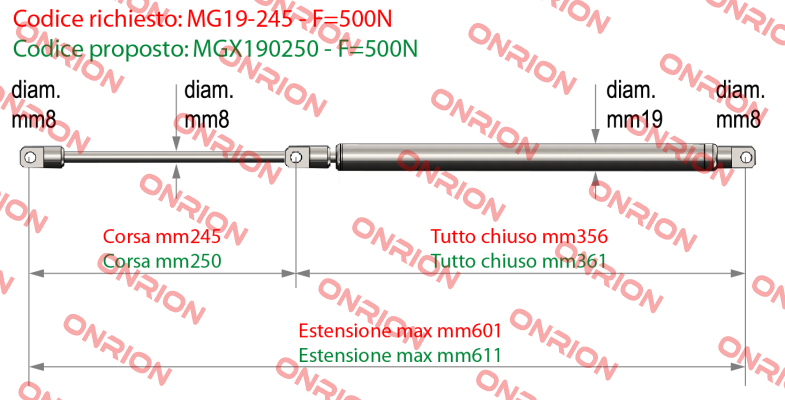 MGX190250 - F=500N Meg Industry (Pressmair)