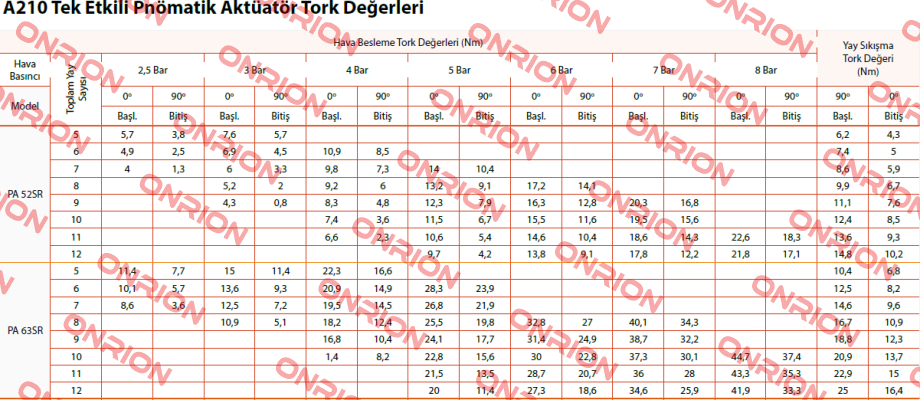 PA063SR Proval