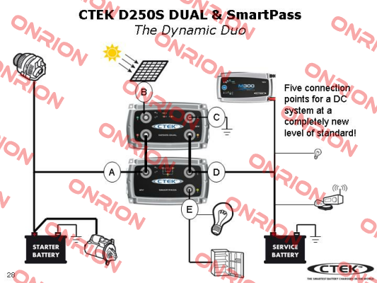 M300 CTEK