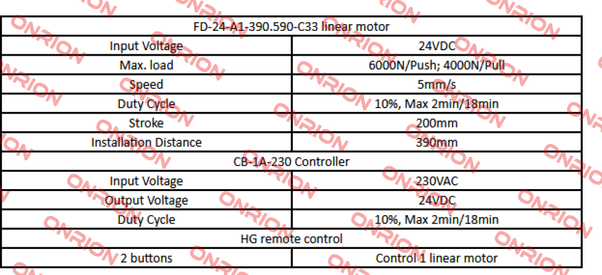 FD24-A1-390.590-C33 Sanxing