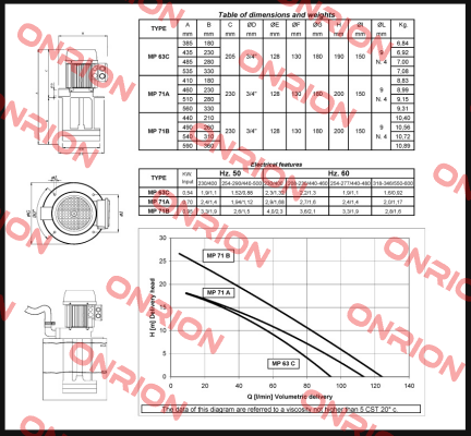 MP 63C/280 Sacemi