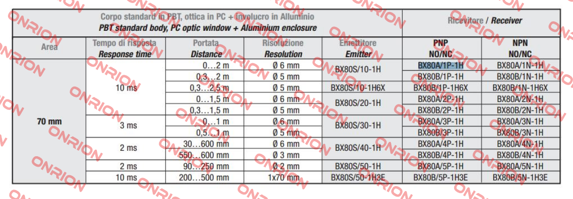 A413BX80A1P1  Micro Detectors / Diell