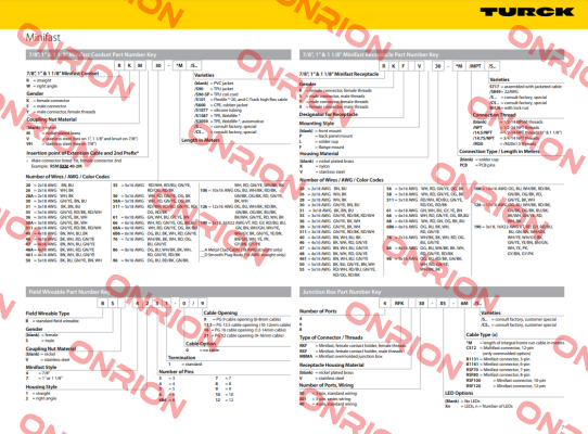 RSM-RKM50-35M-S90 Turck