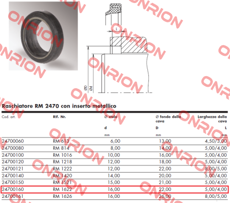 24700160 / RM 1622 Angst-Pfister