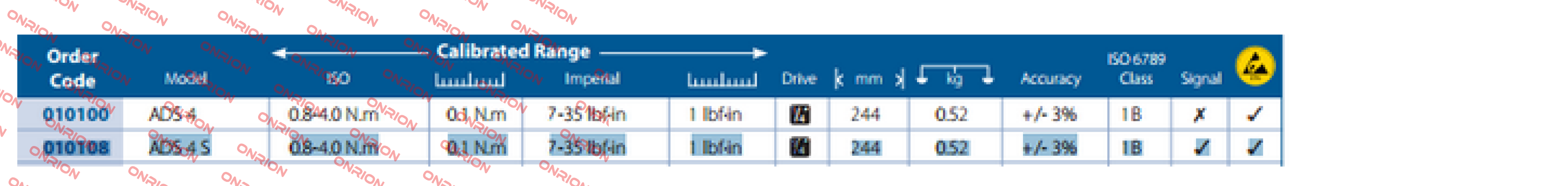 010108,  ADS 4 S  Gedore